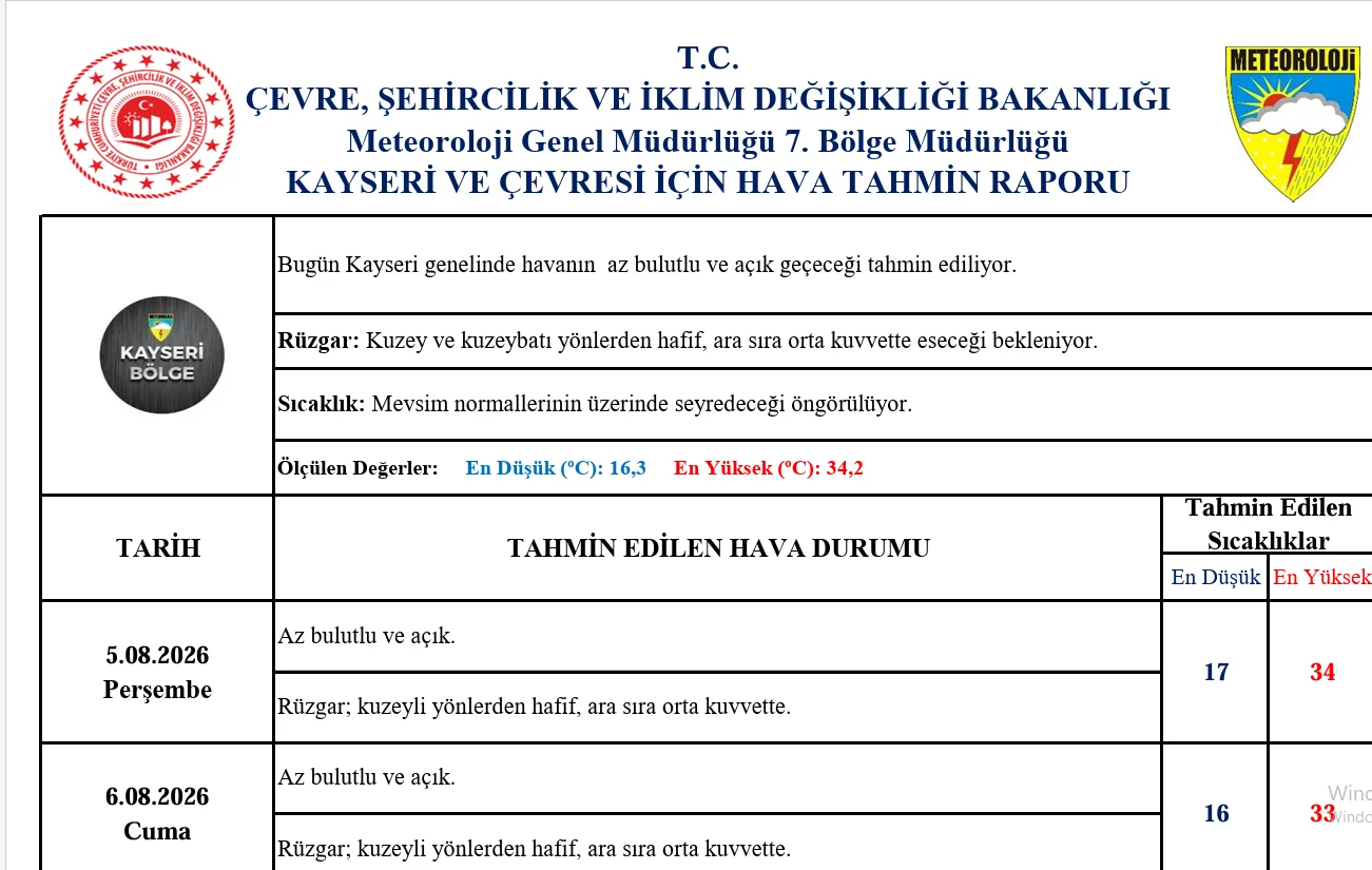 Kayseri’de sıcak hava etkisini sürdürüyor