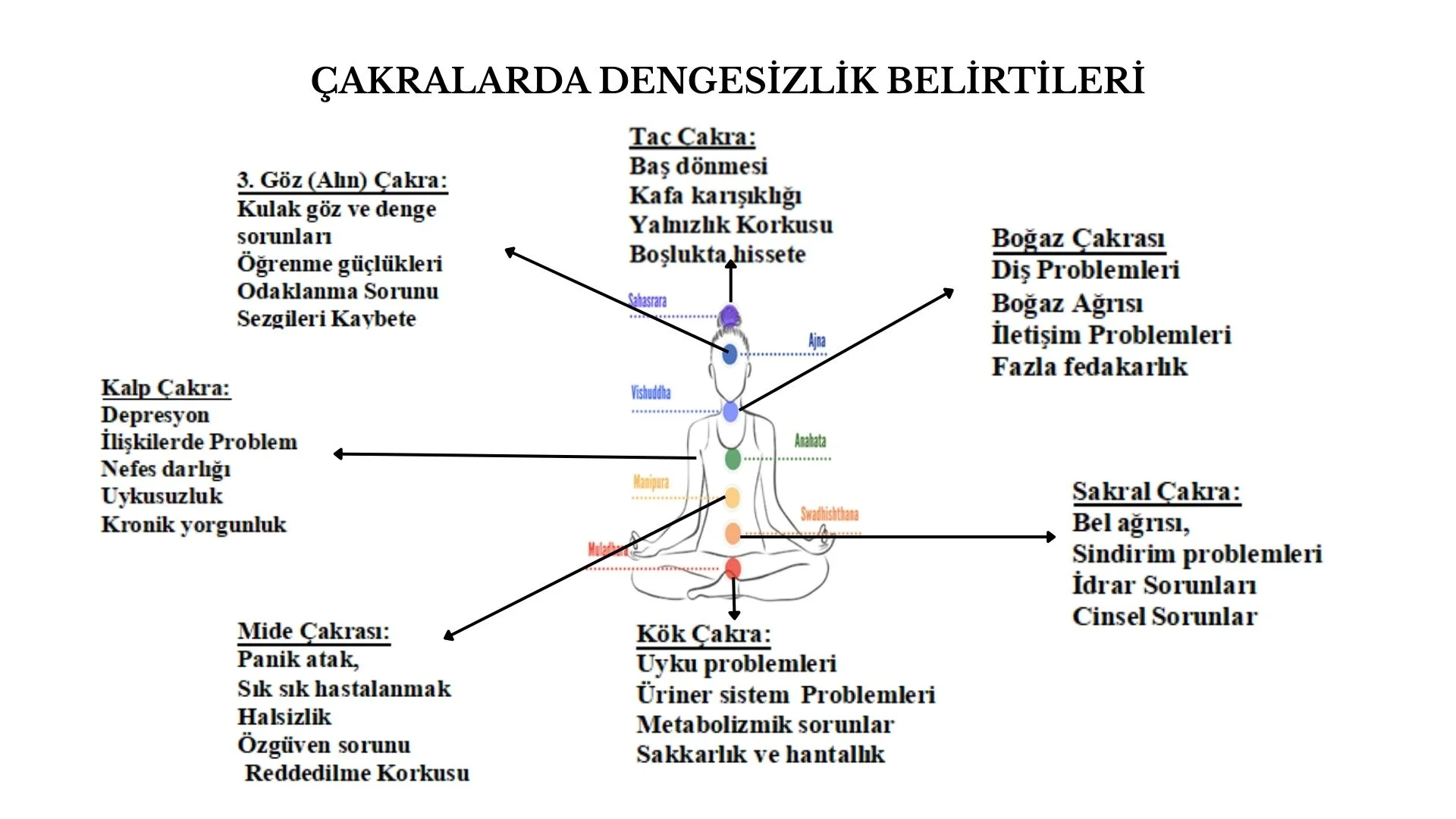 Dengesizlik belirtileri&nbsp;